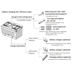 Glacière à compression Antarion 40 L + Batterie