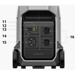 ECOFLOW DELTA Pro 3